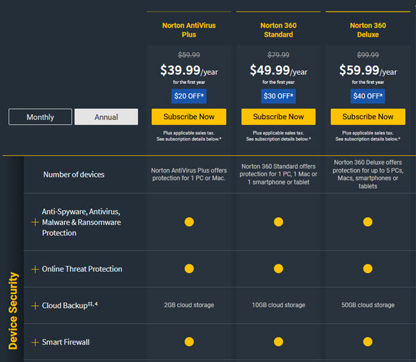 Windows Defender Vs Norton Who Wins In 2023?, 47 OFF